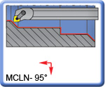 APT 95 MCLNR\L Boring Bars for CNMG Inserts
