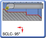 95 SCLCR\L Boring Bars for CCMT Inserts