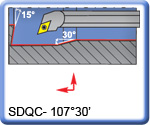 APT 10730' SDQCR\L Boring Bars for DCMT Inserts