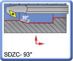 APT 93 SDZCR\L Back Boring Bars for DCMT Inserts
