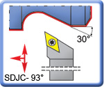 93 SDJCR\L Toolholders for DCMT Inserts