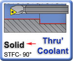 90 STFCR Carbide Shank Boring Bars for TCMT Inserts