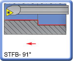 APT 91 STFBR Boring Bars for TBGT Inserts Miniture